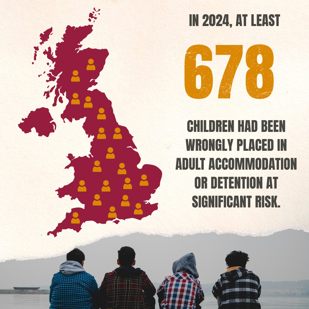 In 2024, at least 678 children had been wrongly placed in adult accommodation or detention at significant risk